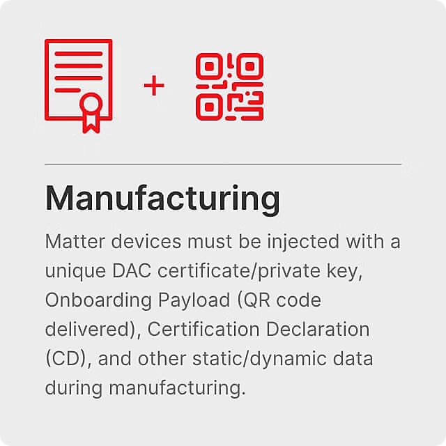 CPMS Manufacturing