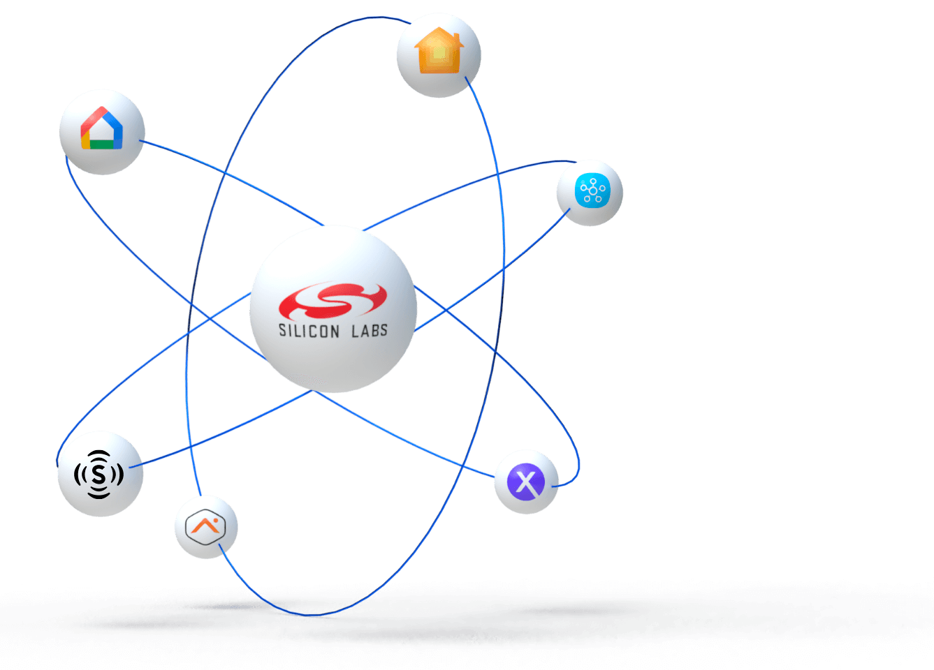 ecosystem partners